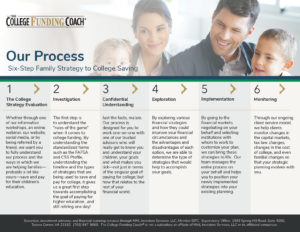 CFC_PROCESS CFC_PROCESS