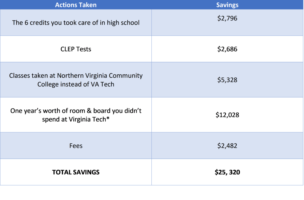 save money by graduating in three years