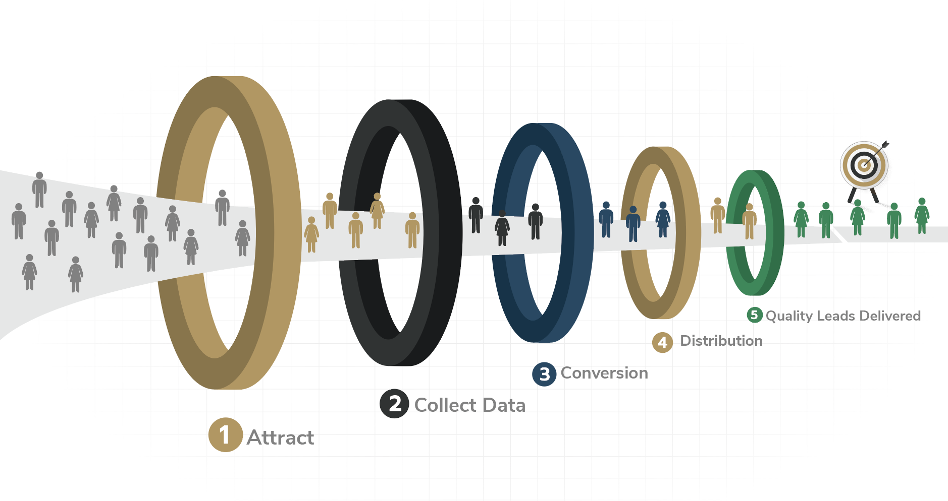 advisor lead funnel advisor lead funnel