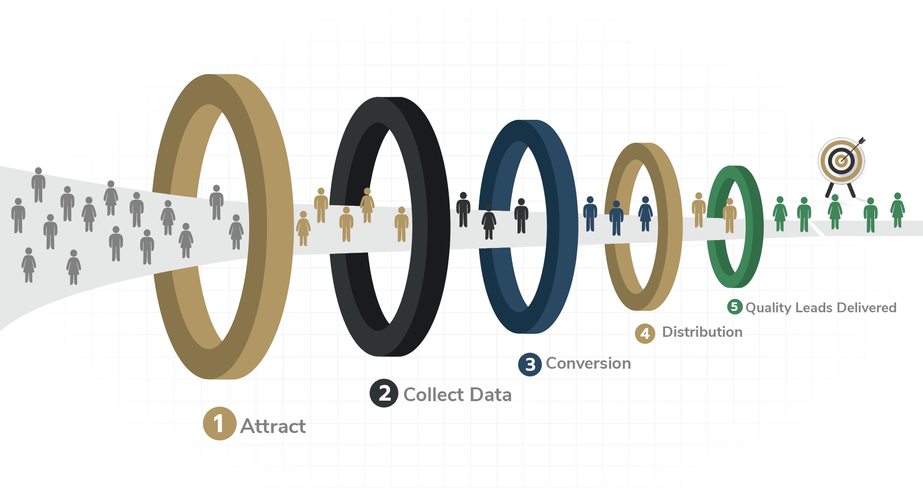 advisor lead funnel